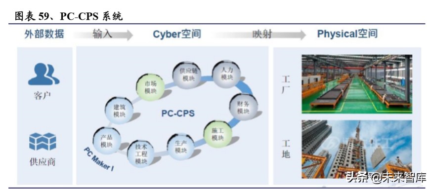 装配式建筑行业深度研究报告：装配式行业全景图