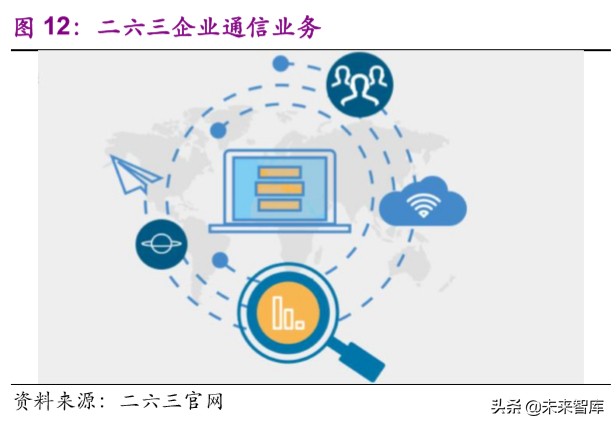 远程办公行业深度报告：站在繁荣的起点