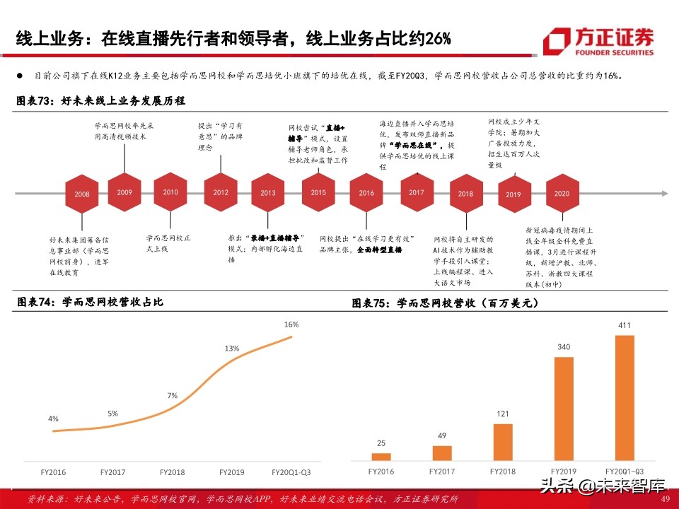 教育行业80页专题报告：在线K12课外培训的“来路”与“归途”
