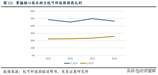 锂电设备行业深度研究：锂电后段设备商未来发展趋势