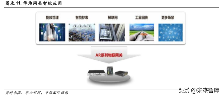 5G专题报告：聚焦计算机行业三大受益领域