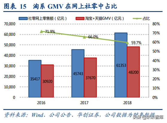 阿里巴巴深度研究：练就核心商业强大基本盘