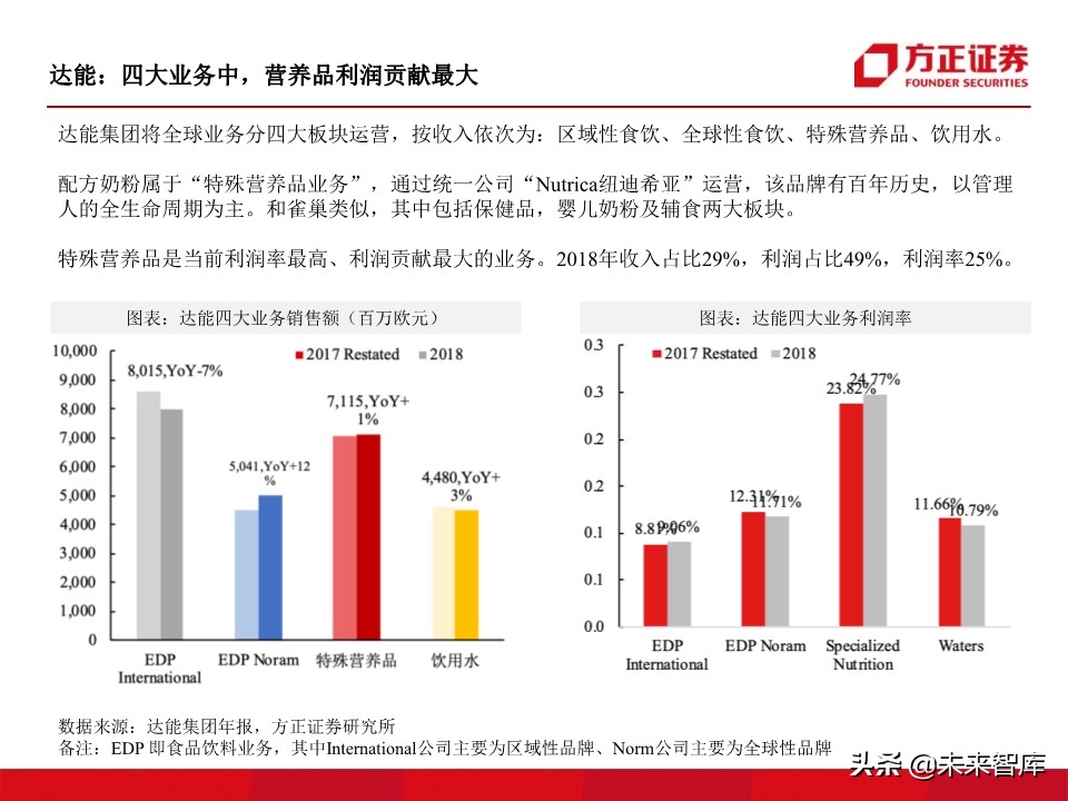 母婴奶粉行业深度研究：奶粉品牌二十年沉浮录（93页）