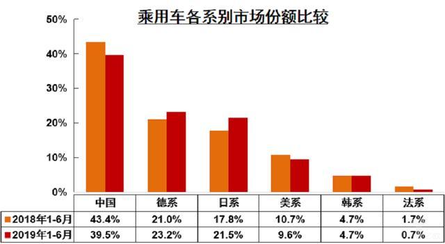 50家中国自主品牌上半年销量排名 长城第2 奇瑞第5 比亚迪仅第6