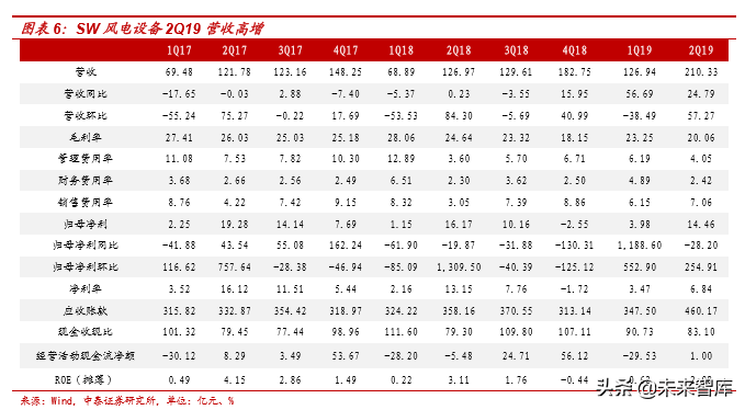 风电行业产业链及龙头公司财务分析