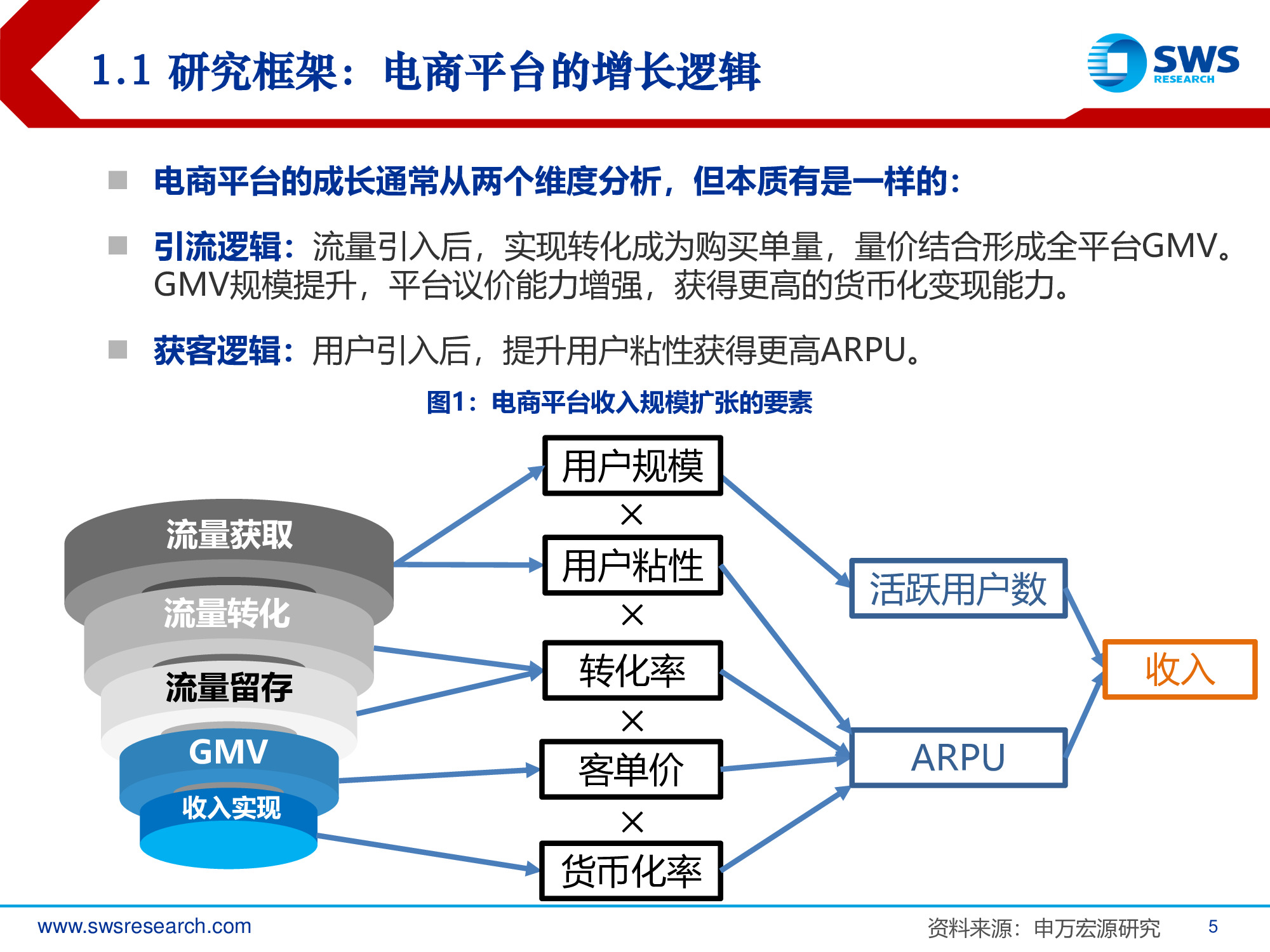 2019年电商行业发展趋势专题报告：回归本源，发力下沉.pdf
