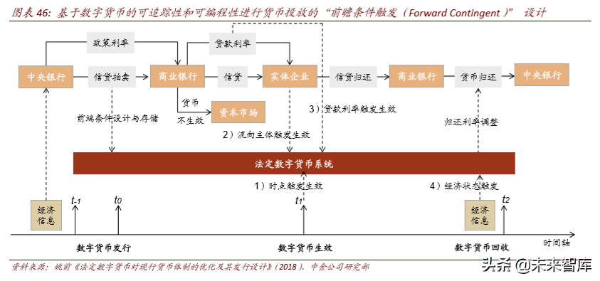 区块链与数字货币深度解析：科技如何重塑金融（103页）上篇