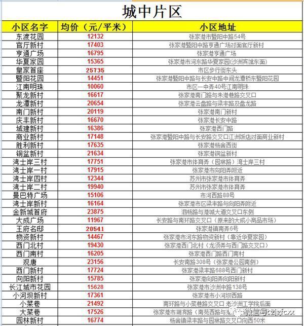 张家港房产信息网 张家港房产信息网官网