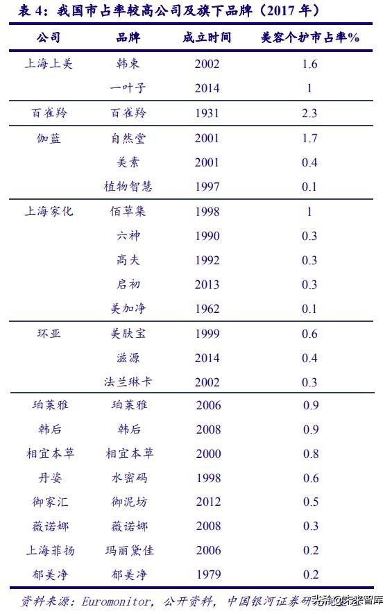 深度剖析中国化妆品行业高速发展之道