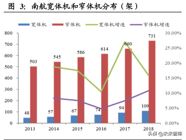 南方航空深度解析：规模亚洲第一，经营波动弹性领先