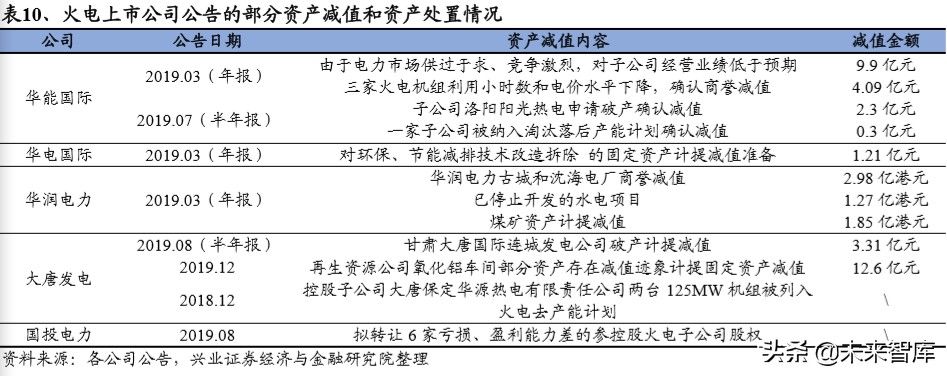 传统电力运营商转型研究：估值因何承压，修复为何将至