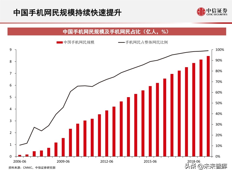 2020全球数据中心IDC产业展望