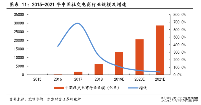 社交电商驱动小家电产业发展专题研究报告