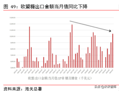 食糖行业深度报告：减产与去库存是全球糖业主旋律