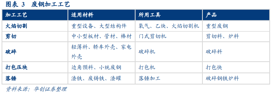 廢鋼產業深度研究報告