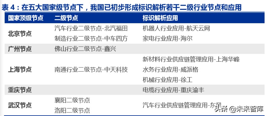 工业互联网深度报告：智能制造之基石，工业互联网投资全景解构