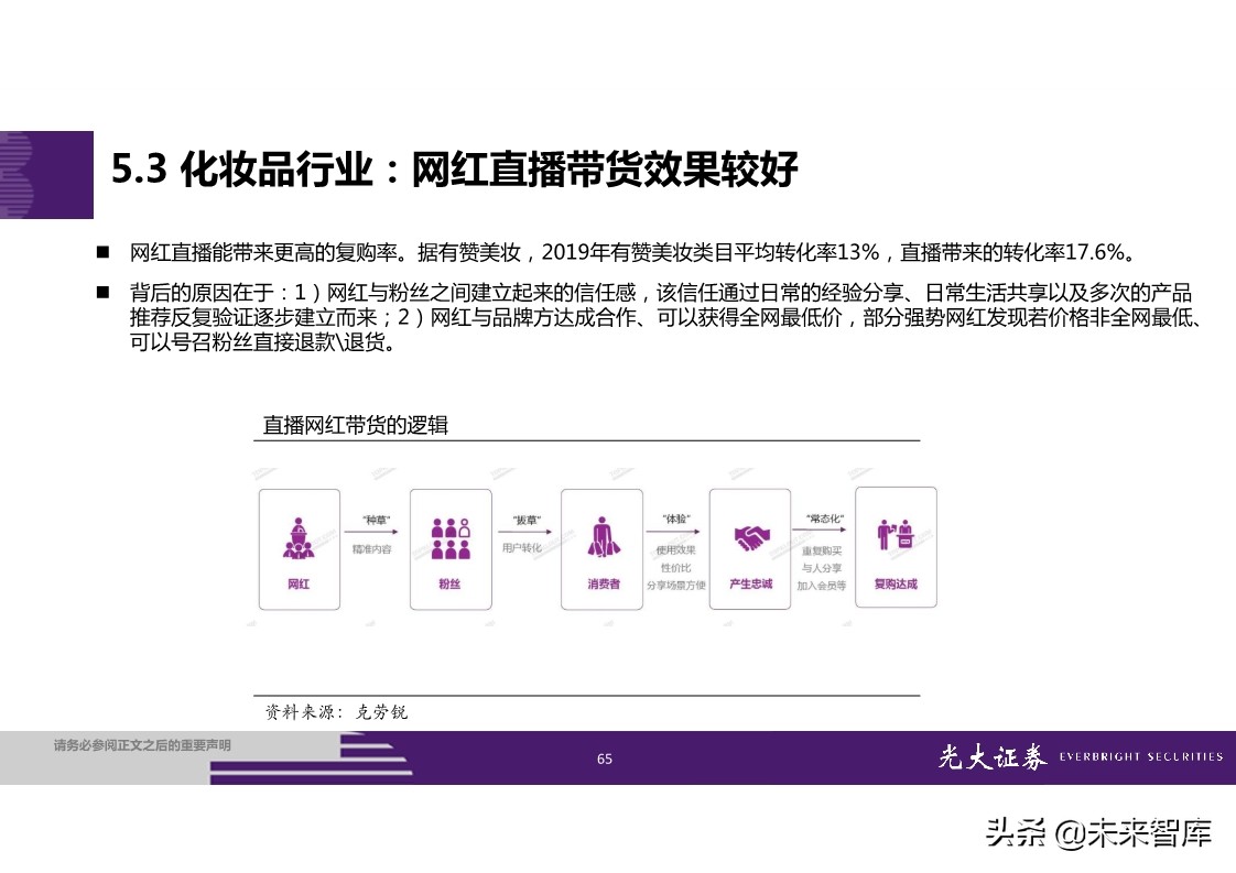 直播电商全产业链梳理及成长持续性分析