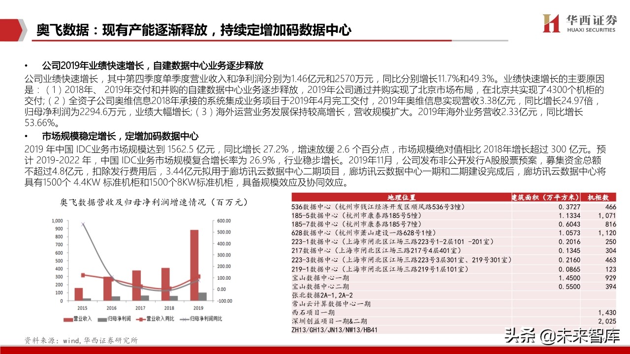 IDC行业深度报告：中美对比研究，哪些因素在影响IDC企业估值
