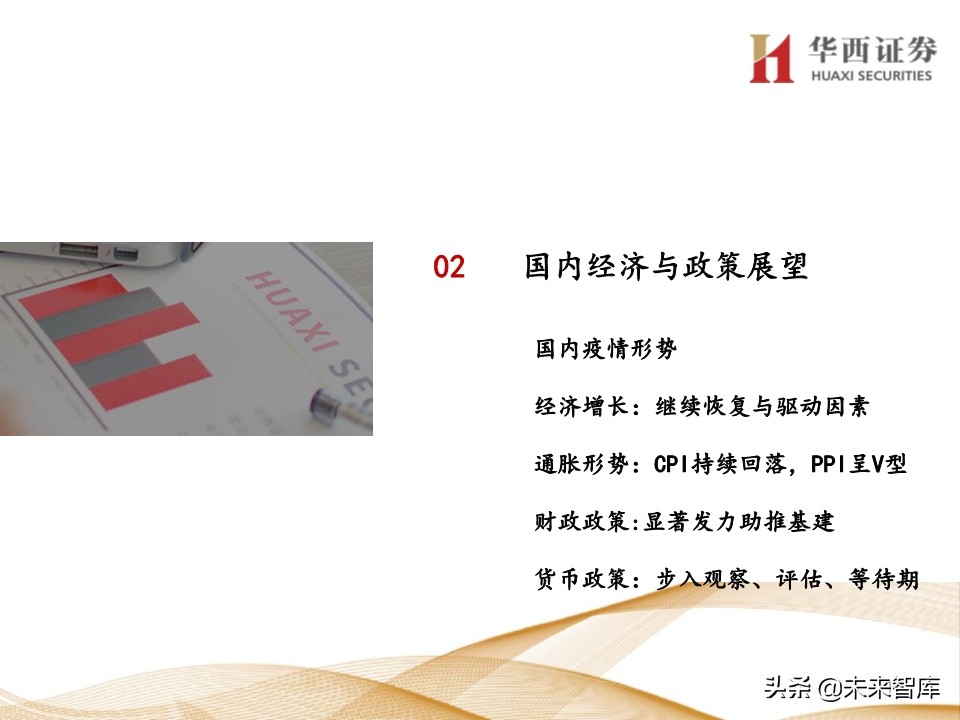 宏观经济及政策展望报告：经济渐强，政策式微