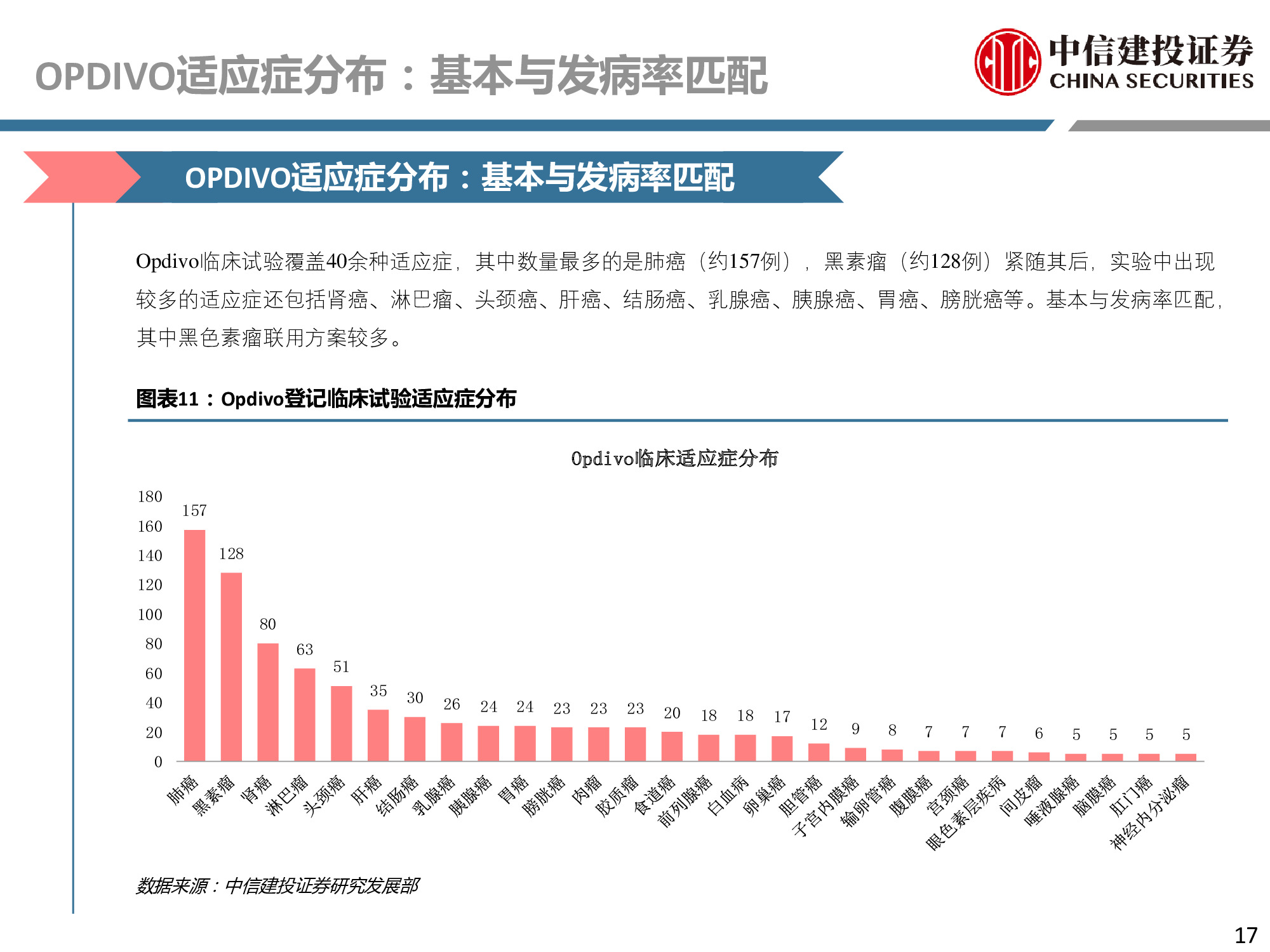 医药行业专题：PD-1行业深度研究报告.pdf