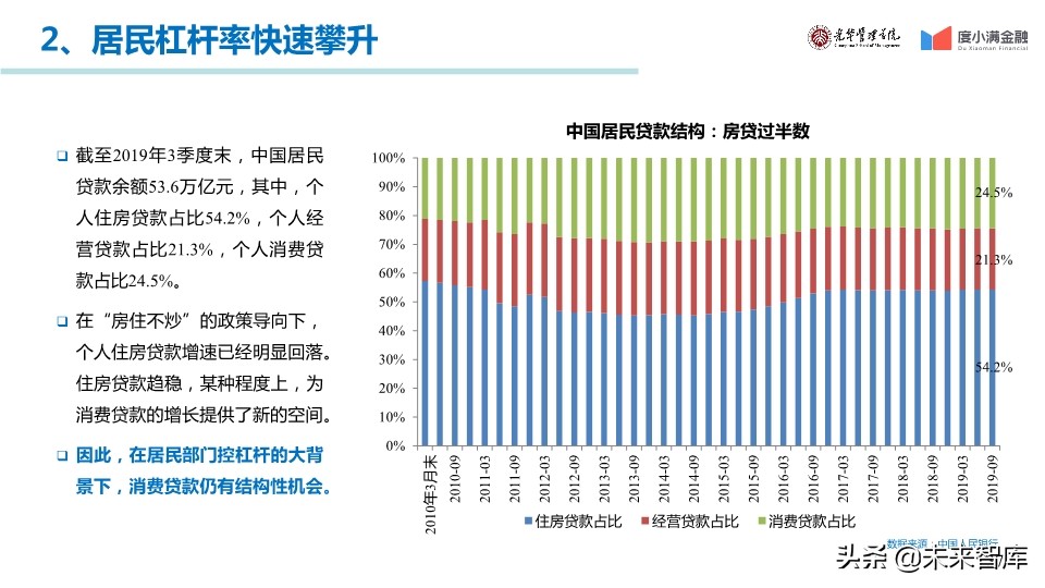 中国消费金融行业年度报告2019