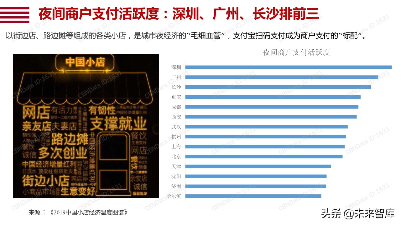 阿里巴巴数字点亮夜经济：透过数据看12城市夜经济