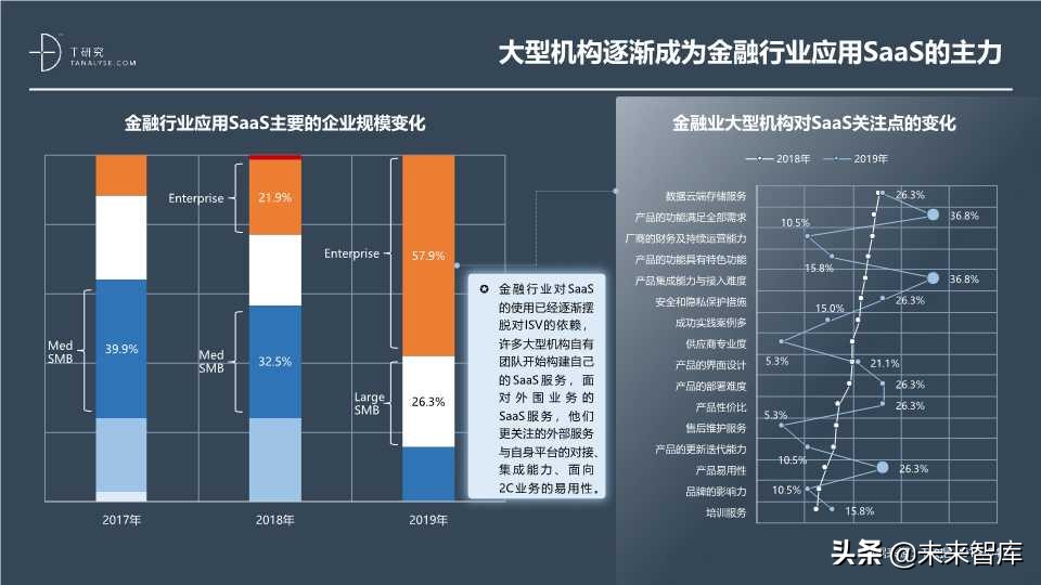 这份SaaS报告不错：2019年中国SaaS产业研究报告