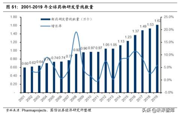 医药外包行业专题报告及重点企业研究（95页）