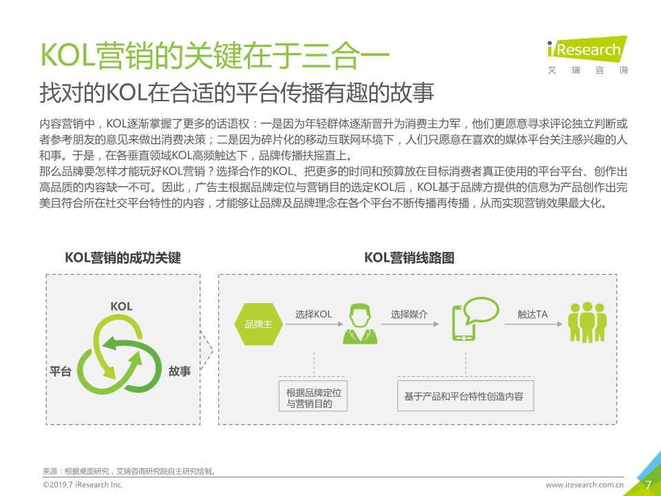 新媒体营销专题报告：OneMedia KOL营销白皮书