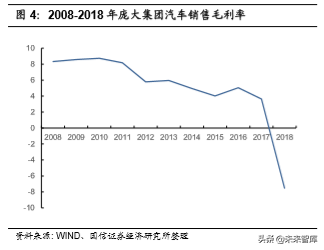 汽车前瞻研究：汽车流通领域的挑战与模式探讨