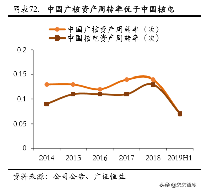 核电行业专题报告之中国广核深度解析
