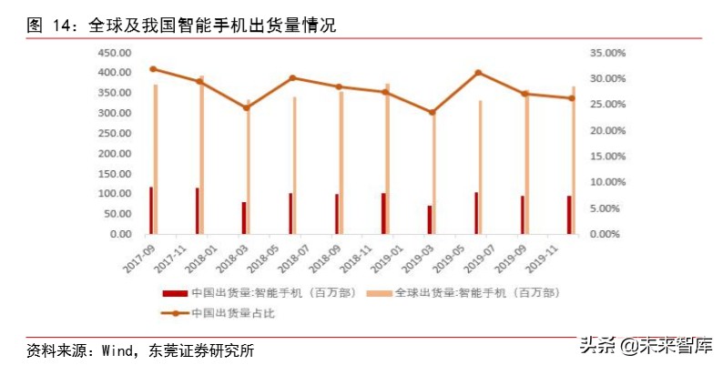 集成电路行业专题报告：3D-NAND国产替代渐行渐近