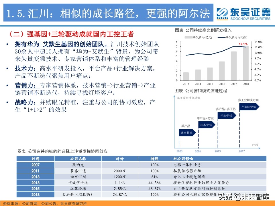 工业控制行业深度研究：智能制造与电动车电控“双王”成长