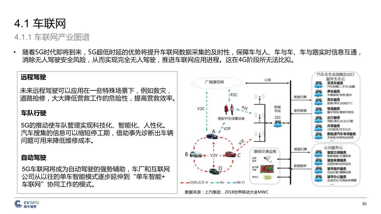 中国5G产业发展与投资分析报告2019