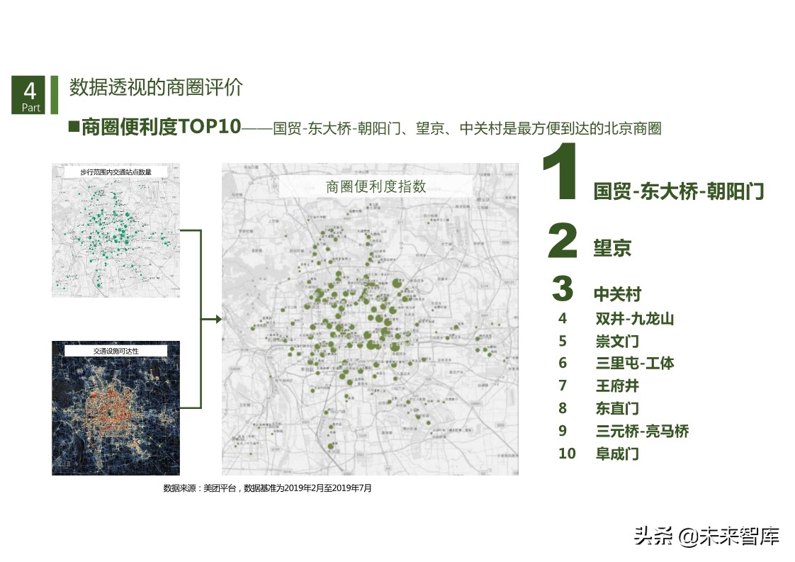 商机洞察：基于数据透视的商圈识别、分类与评价