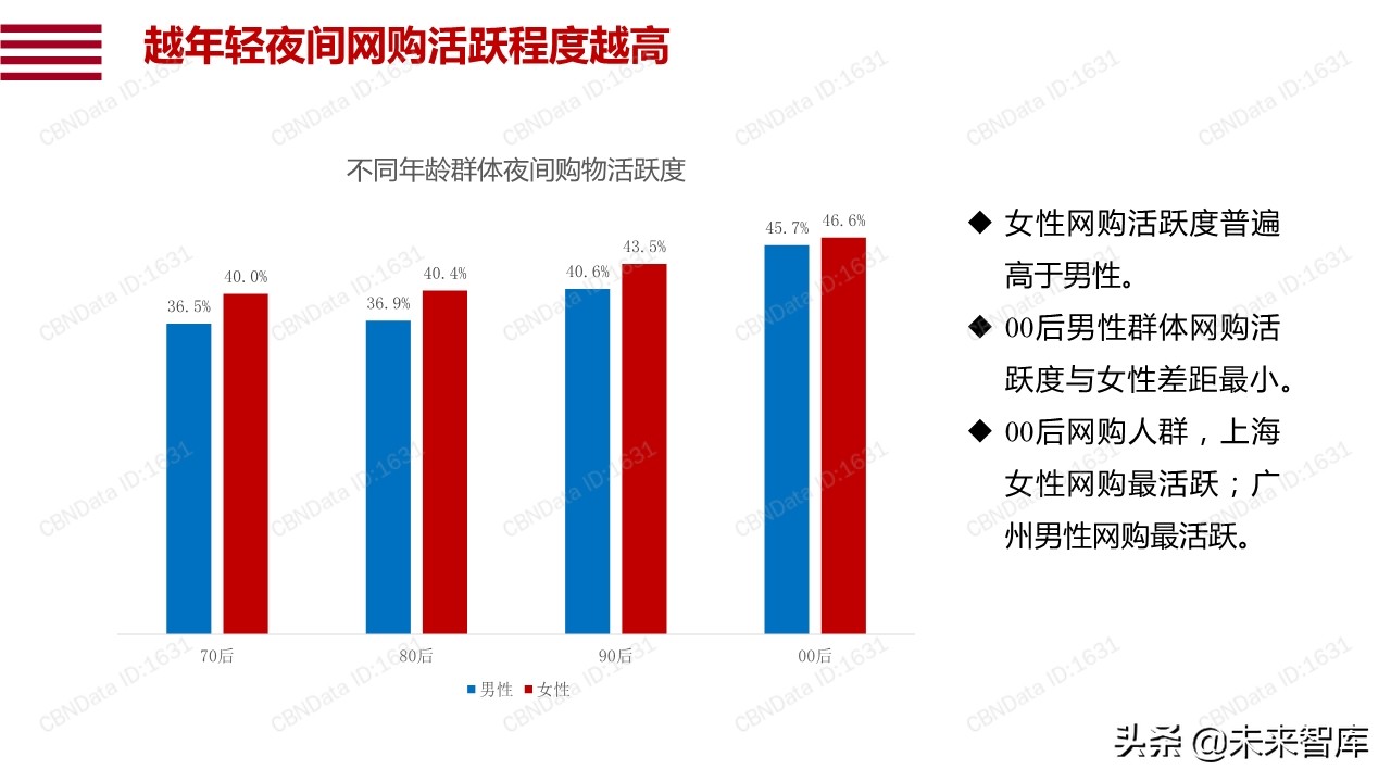 阿里巴巴数字点亮夜经济：透过数据看12城市夜经济