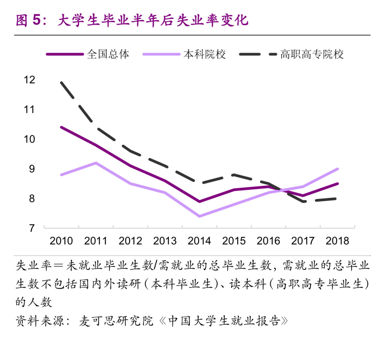 大学生就业专题研究：就业不是难，是期望过高