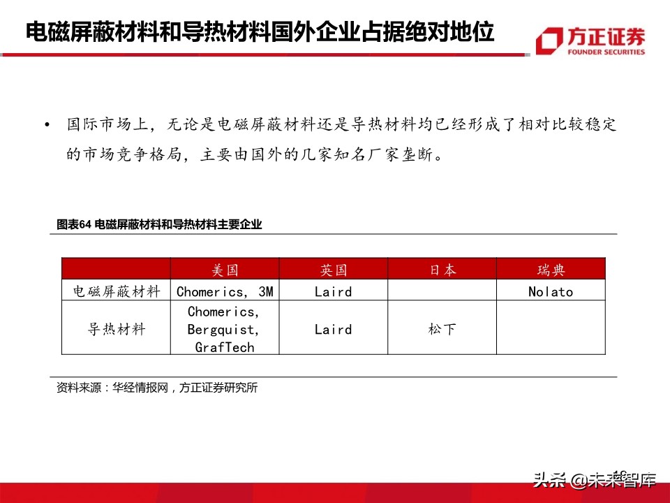 新材料行业深度报告：5G带来的新材料机遇分析