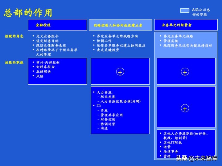 经营计划和预算体系、案例、模版