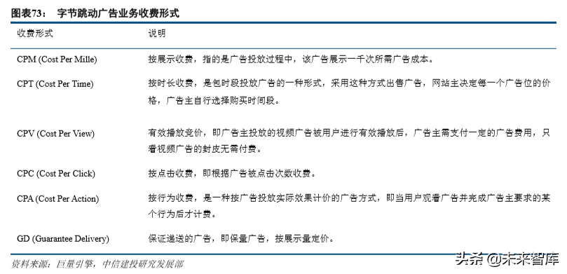 互联网巨头的广告生意深度大盘点（68页）