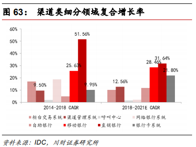 金融科技专题报告：融合、挑战、转型