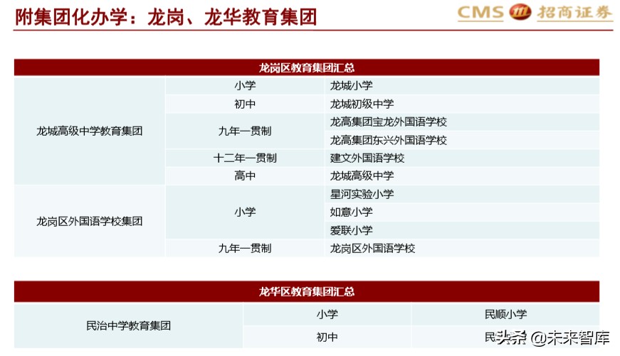 北上深升学政策专题研究：2020年深圳地区升学指南