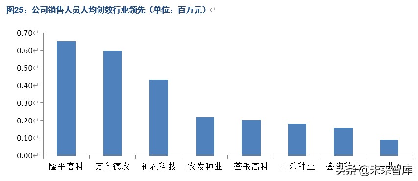 隆平高科深度解析：种质、研发优势突出，持续引领生物育种