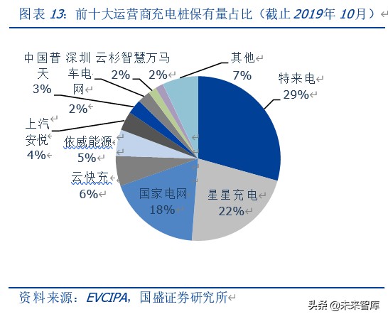 新能源汽车充电桩行业深度报告：新基建，新周期