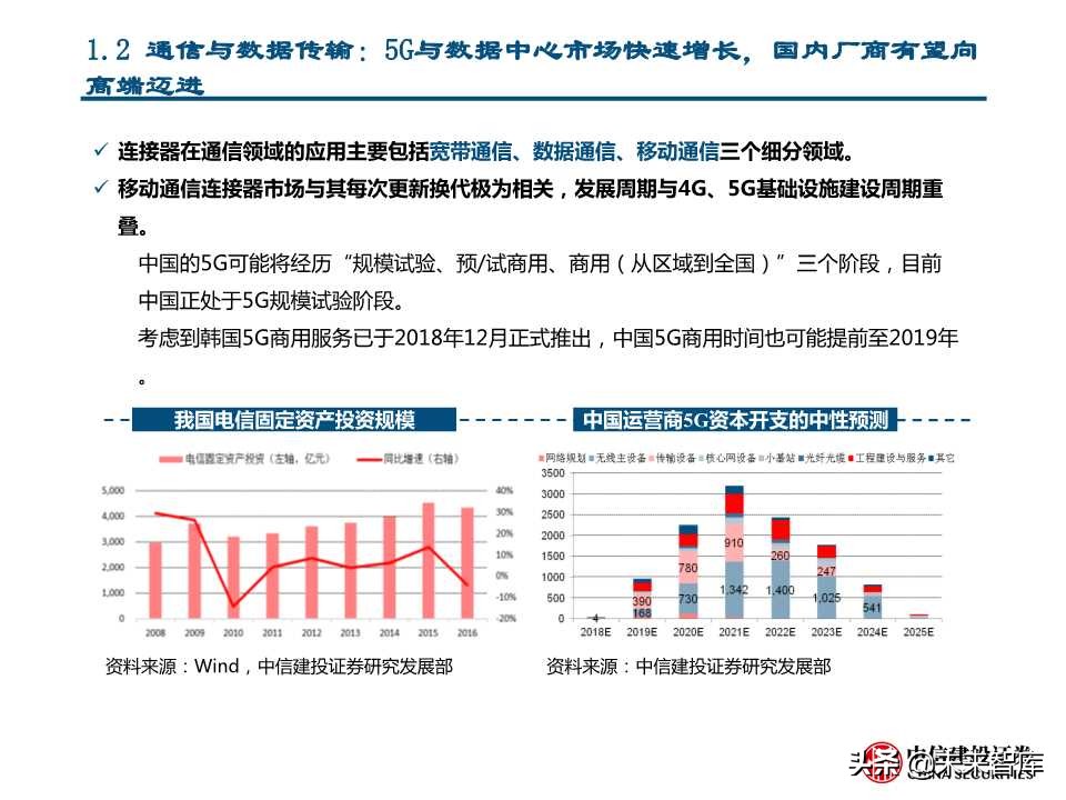 国产替代专题研究：连接器、碳纤维、红外探测器（88页PPT）