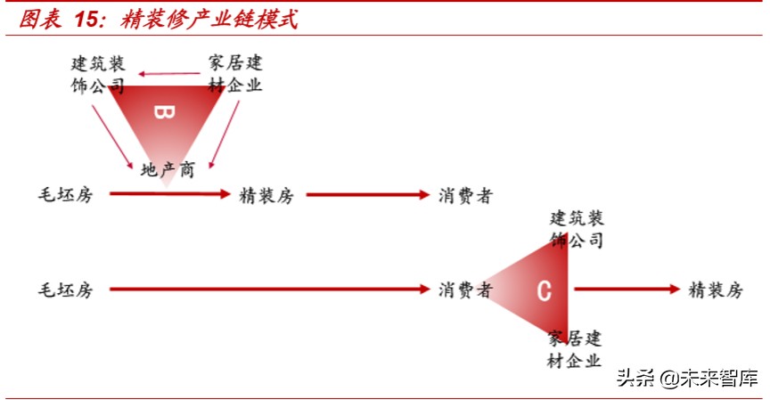 精装房行业深度报告：红利之外，格局几何