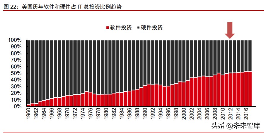 数字化前瞻研究：数字新基建，数字生态，数字经济