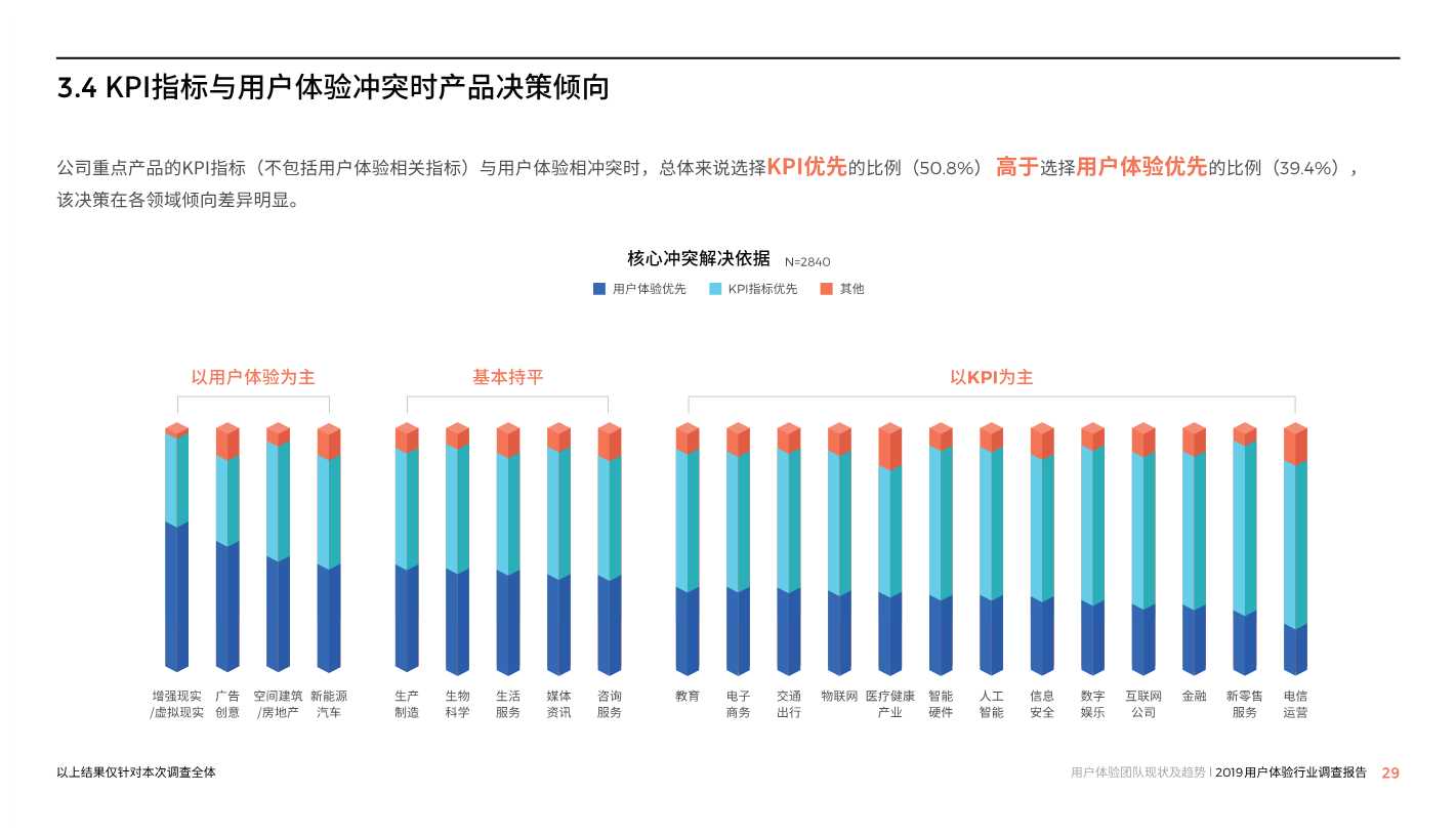 中国用户体验行业调研报告2019
