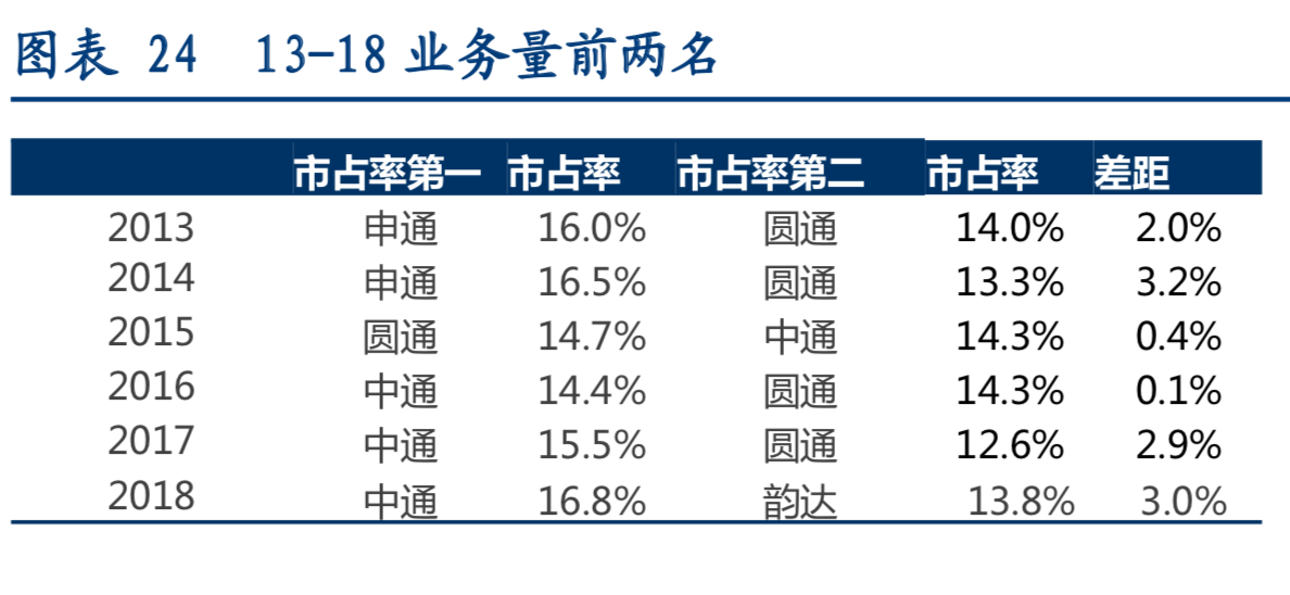 阿里巴巴物流战略解析：能否求得行业最优解？