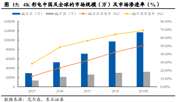5G重构互联网传媒行业：大屏、云游戏和VRAR